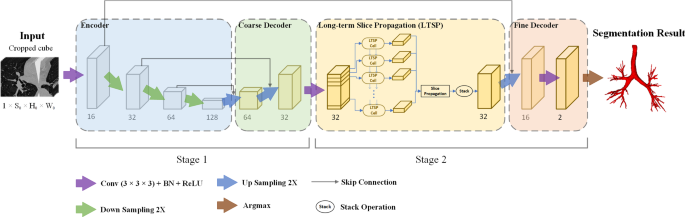 1669093741431966.png 图2 气管树三维重建方法流程示意.png